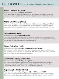 This time requires flexibility and agility from all of us (chapters, advisors, councils, fsl staff). Going Greek 2018 Dates And Details For Sorority Recruitment Week Columbia Spectator