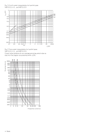 Abb Cef Current Limiting Fuses 17 5 24kv 6 125a High