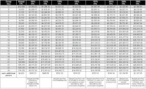 Badgercare Plus 50 1 Federal Poverty Level Table