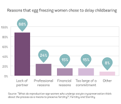 7 Things This Op Ed Got Wrong About Egg Freezing