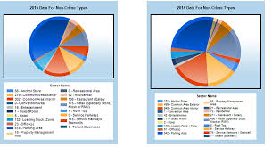 How To Resolve Legends Formatting Issue In Ssrs Pie Chart