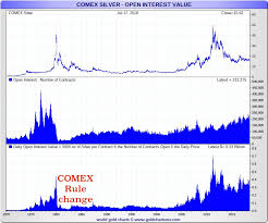 Silver Prices 1980 Daily Prices Of Silver 1980 Sd Bullion