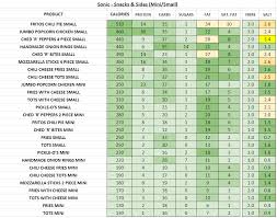 calaméo sonic menu nutrition sonic menu