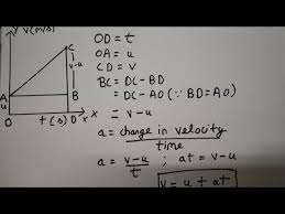 Derivation Of 3 Equation Of Motion By