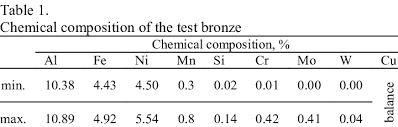 chemical composition of the test bronze