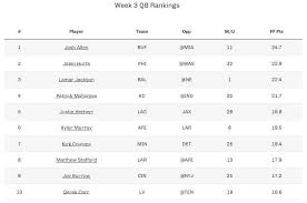 week 3 nfl fantasy football rankings