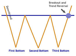13 Stock Chart Patterns That You Cant Afford To Forget