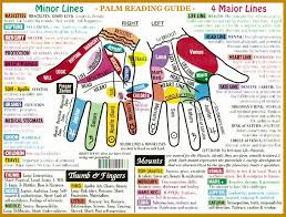 Palm Reading Guide Scientific Guide To Palm Reading
