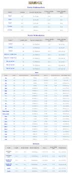 Top Of Page Obrien Wakesurfers And Wakeskates Size Chart Top