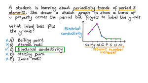 period three elements to a sketch graph