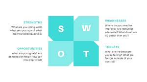Blue And White Swot Analysis Chart Presentation Templates