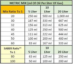 2 Cycle Oil Mix Ratio Chart Bedowntowndaytona Com