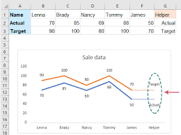 line chart in excel