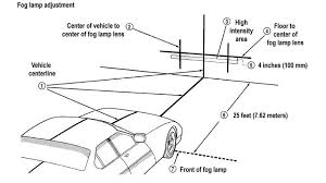 der fog lights adjustment