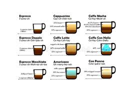 Coffee Description Recipe Chart Fun Stock Illustration