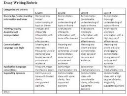 Persuasive Essay  Complete Packet  Guidelines  Planning Guide  Rubric  Sample Templates