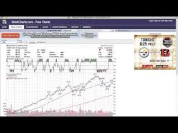Apis Bull Free Stock Charting Services Creating A Stock Watch List