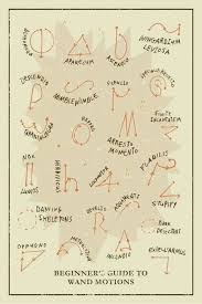 Harry Potter Beginners Guide To Wand Motions Harry
