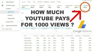 payouts for content creators