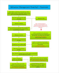 Free 11 Management Flow Chart Examples Samples In Pdf