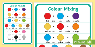 The secondary colors are purple, green and orange; Color Mixing Poster Teacher Made