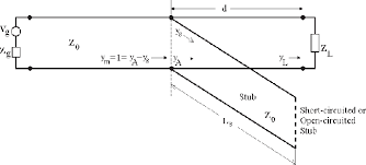Figure 1 From Bandwidth Analysis Of A Single Stub Matching