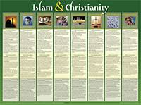 Chart Islam And Christianity Laminated