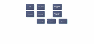Augmenting Google Org Chart With Drag And Drop