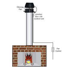 how chimney fans work the blog at