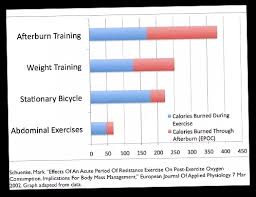 Does Strength Training Burn The Same Amount Of Calories As