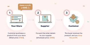 suppliers for dropshipping in australia