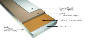 Sikalastic Deckpro Systems Waterproofing And Wear Coat