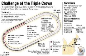 The Race For History California Chrome Gets Ready To