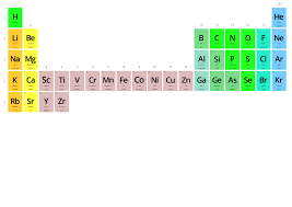 periodic table exam study diagram quizlet