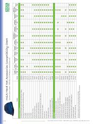 Msa Hard Hat Accessories Compatibility Chart Manualzz Com