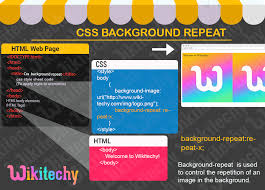 css background repeat learn in 30
