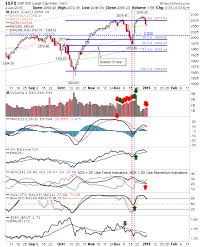 Charts Signal Secular Bull Market To Continue Investing Com