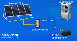 solar cooler