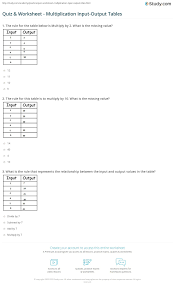 multiplication input output tables