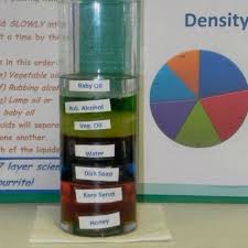 Liquid Density Chart Google Search Cool Science Fair