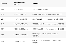 tax brackets explained for single