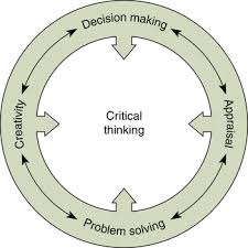 Critical Thinking Model for Nursing Judgment  Copyright       Adapted from  Glaser   SlidePlayer