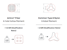 antron vs econyl carpet fiber comparison