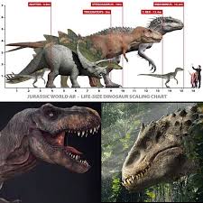 Jurassic World Size Chart So Whos Watching Jurassic Park