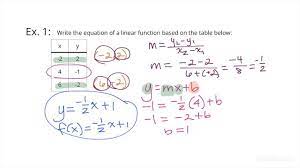 How To Find An Equation For A Linear