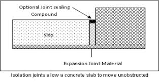 controlling s slab on grade concrete