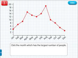 Campsite Line Graph A Year 5 Bar Charts Line Graphs
