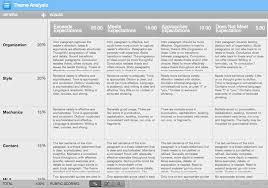 Concept Mapping to write a literature review   Rubrics  Free and                   Holistic Rubric Example  http   www tlpd ttu edu