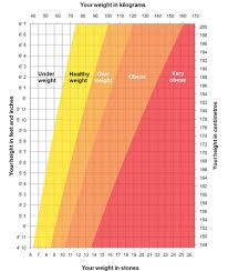 height weight chart