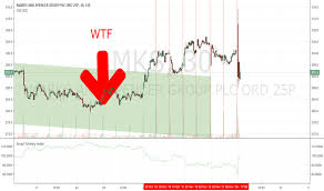 Mks Stock Price And Chart Lse Mks Tradingview